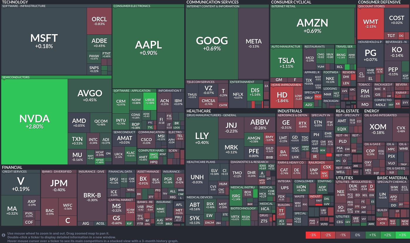 Market vibrance amid volatility Insights from today's stock heatmap